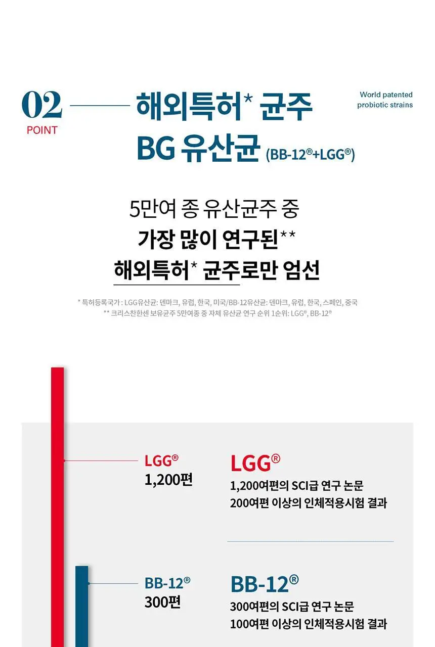 [덴마크 직수입] 덴프스 덴마크 유산균이야기 30캡슐 1+1기획 (+트루바이타민 3포) (60일분) 상세페이지 9